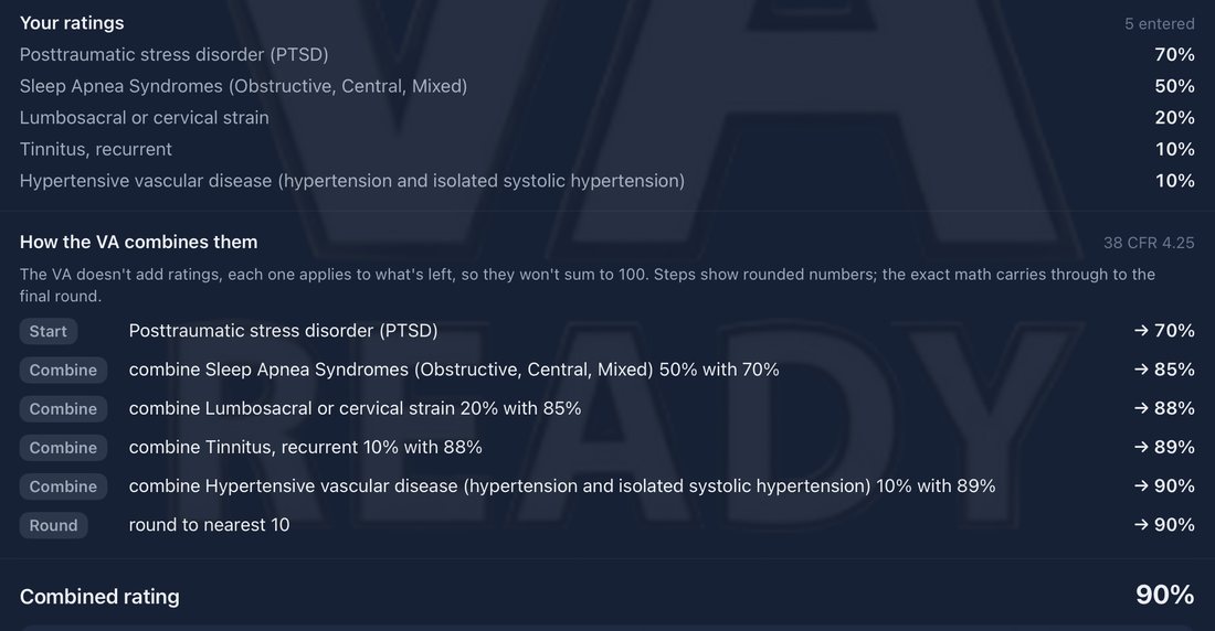 VA Ready on iPad listing five ratings (PTSD 70 percent, sleep apnea 50, lumbosacral strain 20, tinnitus 10, hypertension 10) and each step of how the VA combines them under 38 CFR 4.25, from 70 percent through 85, 88, 89 and 90, rounded to a 90 percent combined rating.