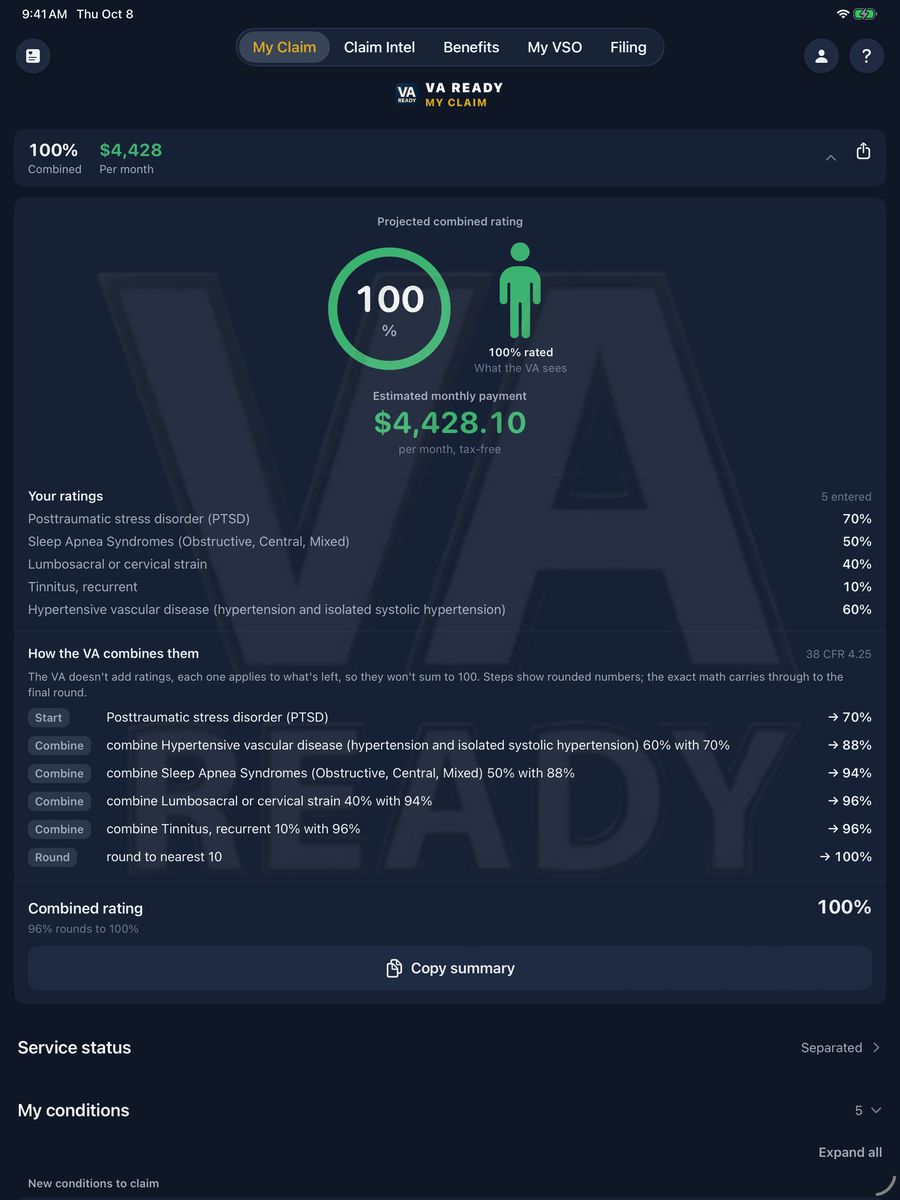 VA Ready on iPad showing a 100 percent combined rating, an estimated $4,428.10 a month, and each step of how the VA combined six conditions under 38 CFR 4.25, from 70 percent up to 97 and rounded to 100.