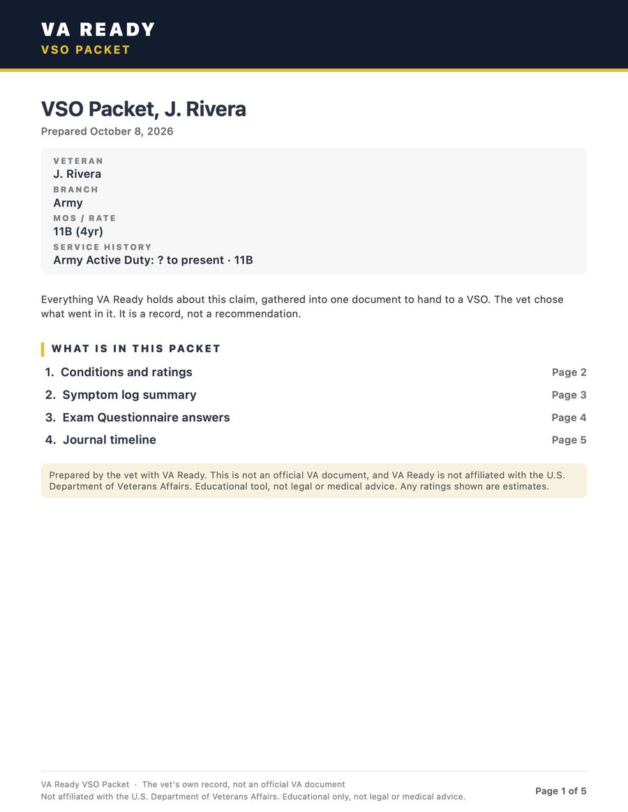 A generated VA Ready VSO packet PDF cover page showing the veteran name, branch, MOS and service history, followed by a numbered table of contents listing conditions and ratings, symptom log summary, exam questionnaire answers and journal timeline with page numbers.